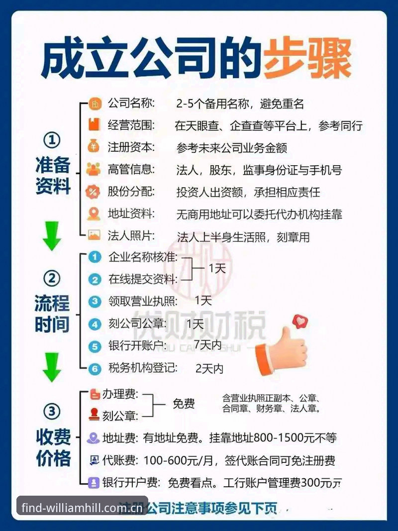 如何通过威廉希尔注册教程视频快速完成开户？新手必读的创新指南